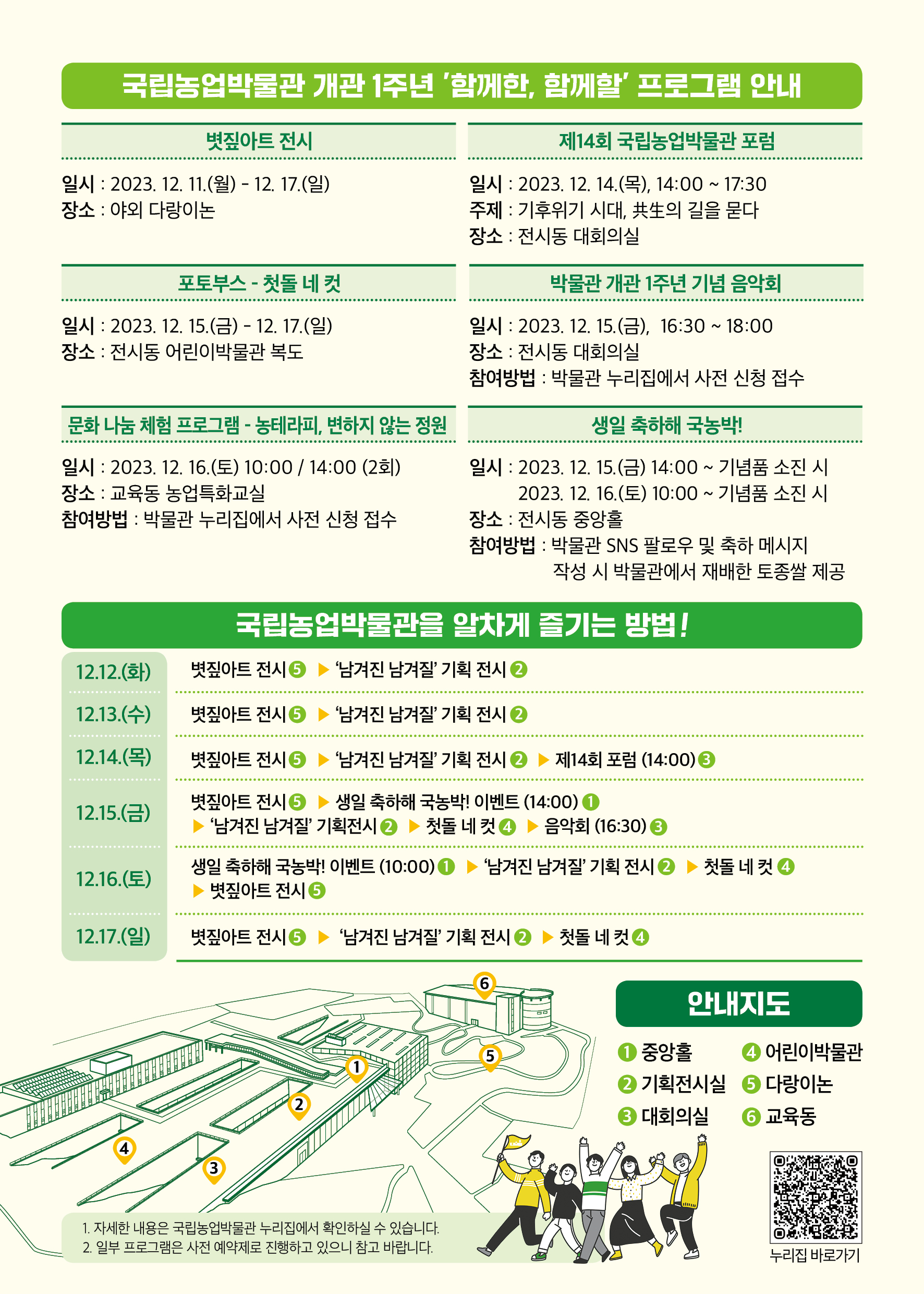 국립농업박물관 개관 1주년 '함께한, 함께할 프로그램 안내 볏짚아트 전시 일시 : 2023. 12. 11.(월) ~ 12. 17.(일) 장소 : 야외 다랑이논 제14회 국립농업박물관 포럼 일시 : 2023. 12. 14.(목), 14:00 ~ 17:30 주제 : 기후위기 시대, 共生의 길을 묻다 장소 : 전시동 대회의실 포토부스 - 첫돌 네 컷 일시 : 2023. 12. 15.(금) ~ 12. 17.(일) 장소 : 전시동 어린이박물관 복도 박물관 개관 1주년 기념 음악회 일시 : 2023. 12. 15.(금), 16:30 ~ 18:00 장소 : 전시동 대회의실 참여방법: 박물관 누리집에서 사전 신청 접수 문화 나눔 체험 프로그램 - 농테라피, 변하지 않는 정원 일시 : 2023. 12. 16.(토) 10:00 / 14:00 (2회) 장소 : 교육동 농업특화교실 참여방법: 박물관 누리집에서 사전 신청 접수 생일 축하해 국농박! 일시 : 2023. 12. 15.(금) 14:00 ~ 기념품 소진 시 2023. 12. 16.(토) 10:00 ~ 기념품 소진 시 장소 : 전시동 중앙홀 참여방법: 박물관 SNS 팔로우 및 축하 메시지 작성 시 박물관에서 재배한 토종쌀 제공 국립농업박물관을 알차게 즐기는 방법! 12.12.(화) 볏짚아트 전시 5 ▶ '남겨진 남겨질 기획 전시 2 12.13.(수) 볏짚아트 전시 5 ▶ '남겨진 남겨질' 기획전시 2 12.14.(목) 볏짚아트 전시 5 ▶ '남겨진 남겨질' 기획 전시 2 제14회 포럼 (14:00) 3 12.15.(금) 볏짚아트 전시 5 ▶ 생일 축하해 국농박! 이벤트 (14:00) 1 ▶ '남겨진 남겨질' 기획전시 2 ▶ 첫돌 네컷 4 ▶ 음악회 (16:30) 3 12.16.(토) 생일 축하해 국농박! 이벤트 (10:00) 1 ▶ '남겨진 남겨질 기획 전시 2 ▶ 첫돌 네컷 4 ▶ 볏짚아트 전시 5 12.17.(일) 볏짚아트 전시 5 ▶ '남겨진 남겨질' 기획 전시 2 ▶ 첫돌 네컷 4 안내지도 1 중앙홀 2 기획전시실 3 대회의실 4 어린이박물관 5 다랑이논 6 교육동 1. 자세한 내용은 국립농업박물관 누리집에서 확인하실 수 있습니다. 2. 일부 프로그램은 사전 예약제로 진행하고 있으니 참고 바랍니다. [QR코드 홈페이지 바로가기 https://naver.me/5CrSG7q0 (누리집 바로가기)]