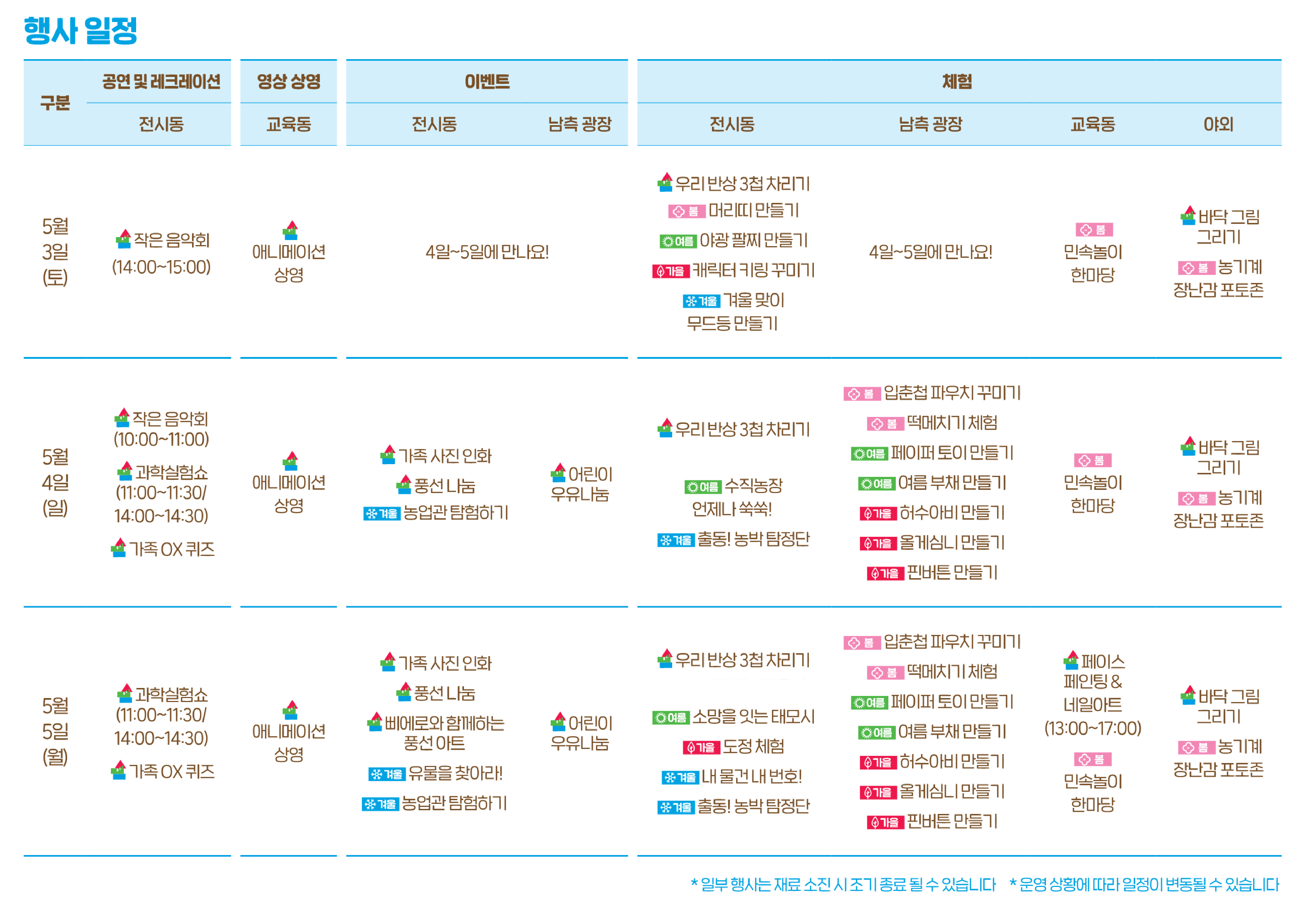 행사 일정 <5월 3일(토)> 작은 음악회(14:00~15:00), 애니메이션 상영, 우리 반상 3첩 차리기, 머리띠 만들기, 야광 팔찌 만들기, 캐릭터 키링 꾸미기, 겨울 맞이 무드등 만들기, 민속놀이 한마당, 바닥 그림 그리기, 농기계 장난감 포토존 <5월 4일(일)> 작은 음악회(10:00~11:00), 과학실험쇼(11:00~11:30 / 14:00~14:30), 가족OX퀴즈, 애니메이션 상영, 가족 사진 인화, 풍선 나눔, 농업관 탐험하기, 어린이 우유나눔, 우리 반상 3첩 차리기, 수직농장 언제나 쑥쑥!, 출동! 농박 탐정단, 입춘첩 파우치 꾸미기, 떡메치기 체험, 페이퍼 토이 만들기, 여름 부채 만들기, 허수아비 만들기, 올게심니 만들기, 핀버튼 만들기, 민속놀이 한마당, 바닥 그림 그리기, 농기계 장난감 포토존 <5월 5일(월)> 과학실험쇼(11:00~11:30 / 14:00~14:30), 가족OX퀴즈, 애니메이션 상영, 가족 사진 인화, 풍선 나눔, 삐에로와 함께하는 풍선 아트, 유물을 찾아라!, 농업관 탐험하기, 어린이 우유나눔, 우리 반상 3첩 차리기, 소망을 잇는 태모시, 도정 체험, 내 물건 내 번호!, 충동! 농박 탐정단, 입춘첩 파우치 꾸미기, 떡메치기 체험, 페이퍼 토이 만들기, 여름 부채 만들기, 허수아비 만들기, 올게심니 만들기, 핀버튼 만들기, 페이스페인팅&네일아트(13:00~17:00), 민속놀이 한마당, 바닥 그림 그리기, 농기계 장난감 포토존) *일부 행사는 재료 소진 시 조기 종료될 수 있습니다. *운영 상황에 따라 일정이 변동될 수 있습니다.