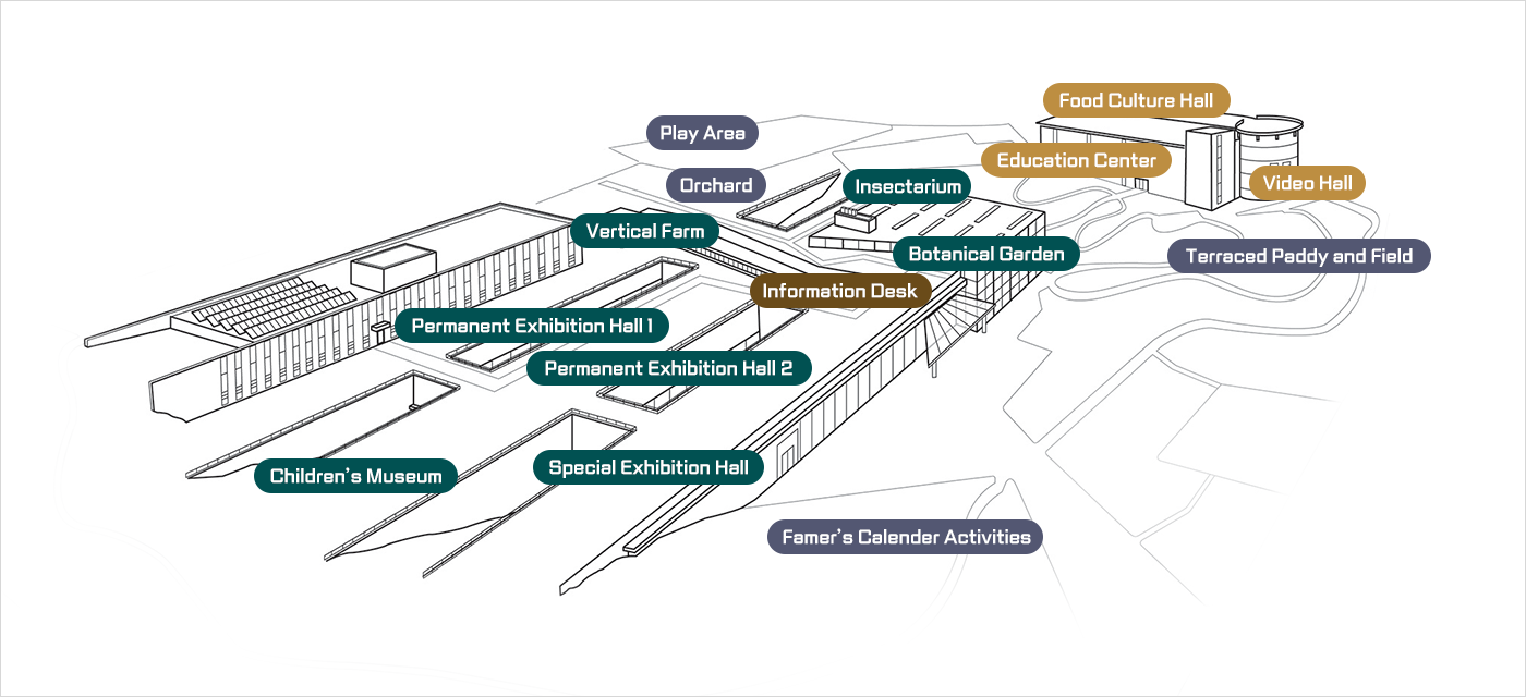 Guide Map